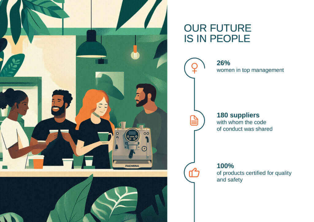 Faema Bæredygtighed