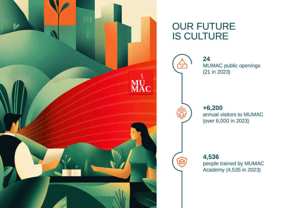 Faema Bæredygtighed