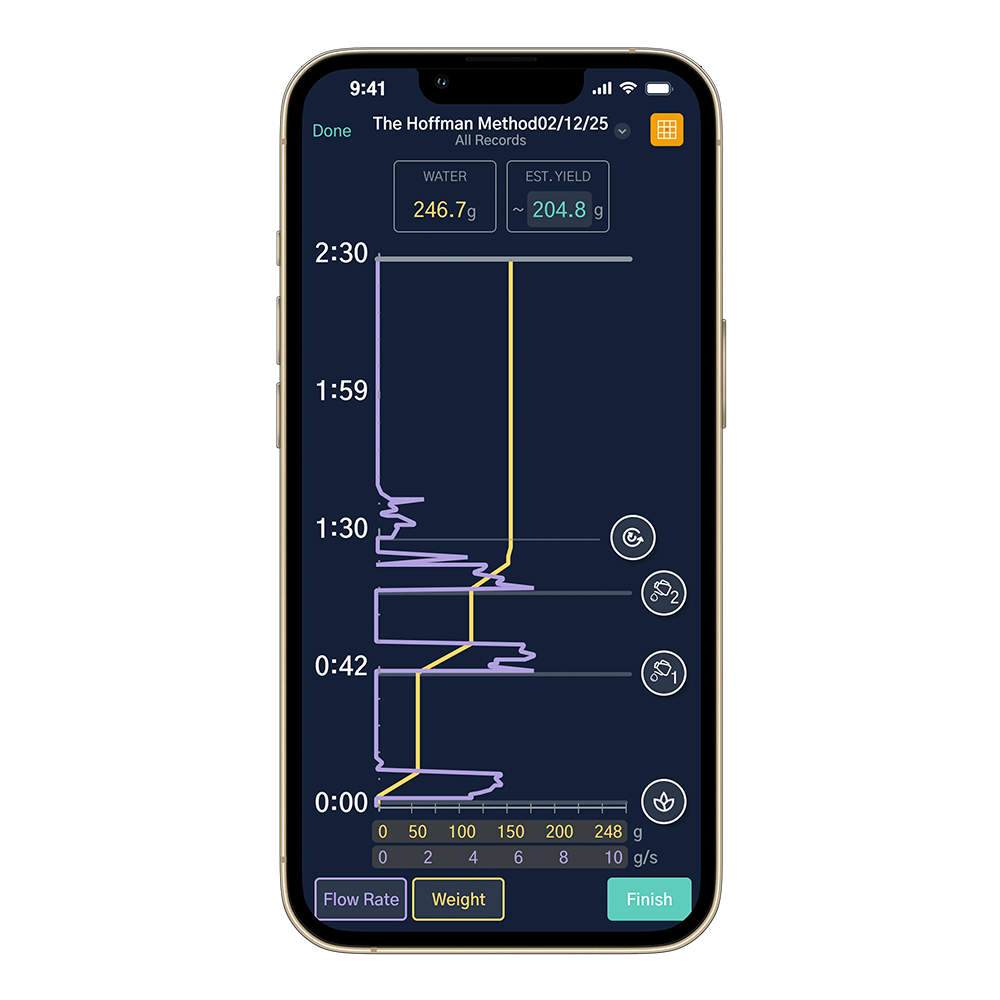 DiFluid Microbalance Ti hos Home Roast