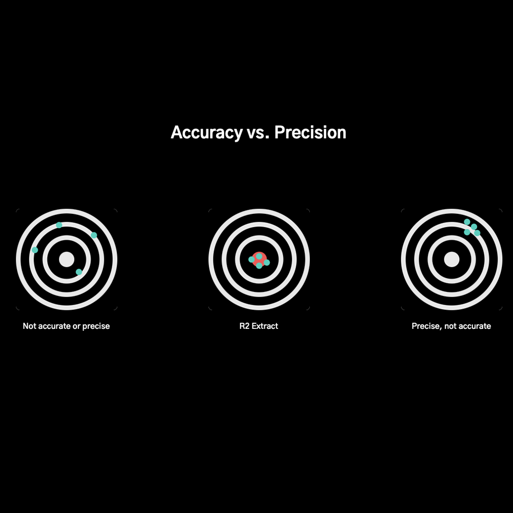 DiFluid R2 Extract hos Home Roast
