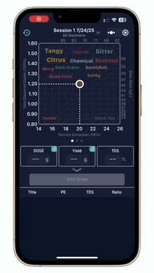 DiFluid R2 Extract hos Home Roast